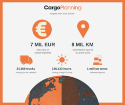 Platforma online de transpot CargoPlanning: 2 ani de la lansare, transporturi de 7 milioane de euro si un nou birou in Bucuresti