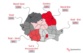 SYMMETRICA țintește creșterea acoperirii în Sud-Estul și Vestul țării cu noi fabrici