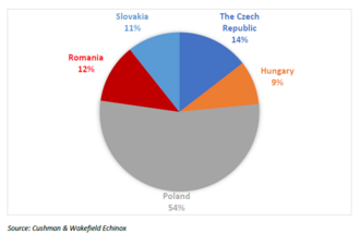 Piața tranzacțiilor imobiliare din Europa Centrală și de Est a revenit pe creștere în 2022